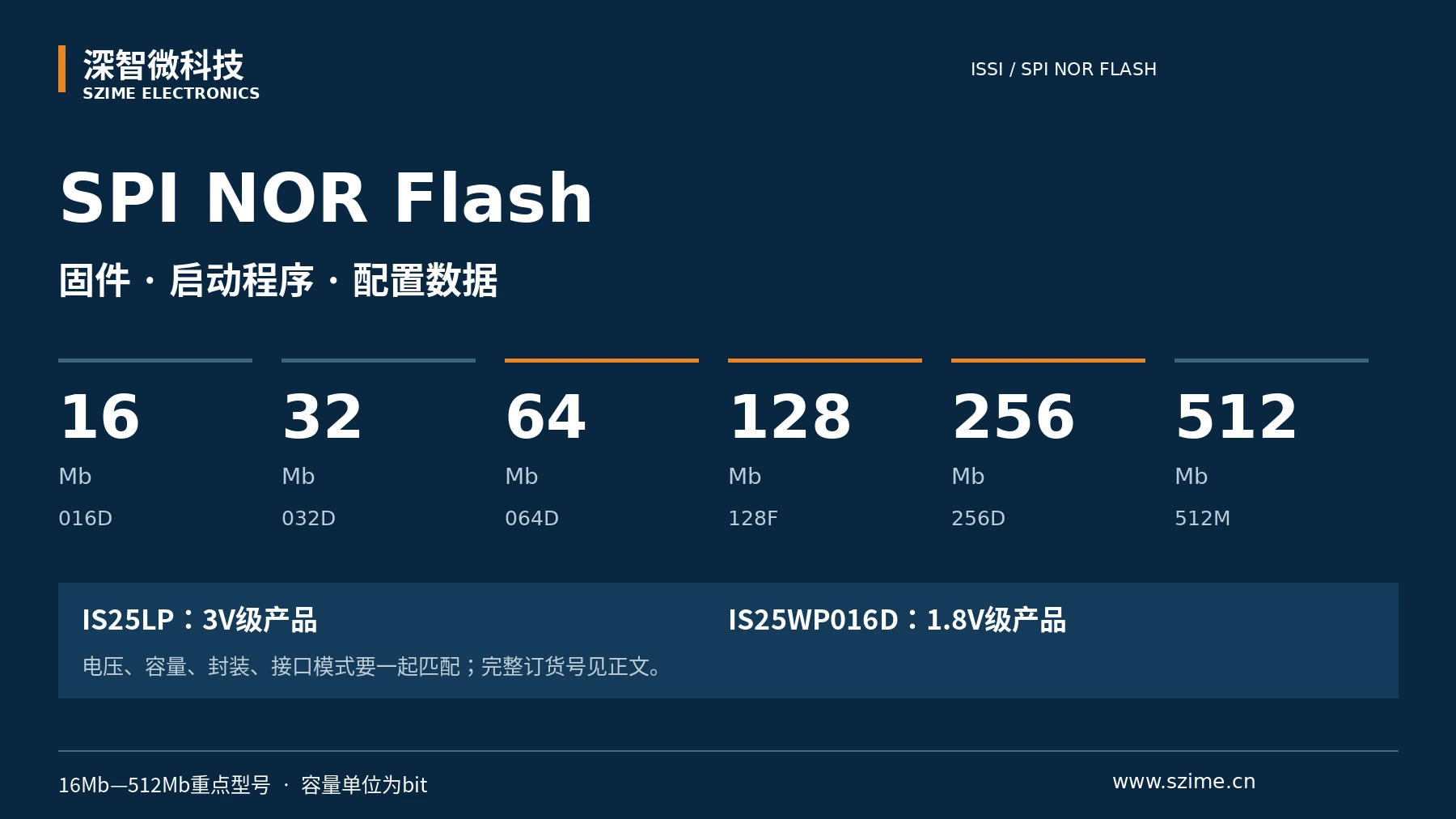 ISSI SPI NOR Flash容量方向与供电等级,服务型号搜索与项目采购。